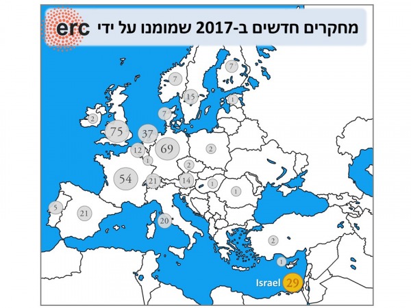 ERC Map